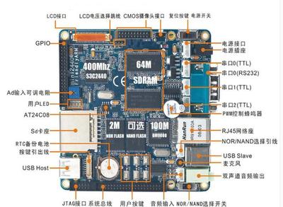 嵌入式系統開發 學習路徑、薪資前景與應用領域