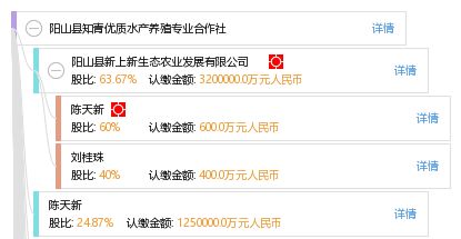 陽山縣知青優質水產養殖專業合作社攜手妙傳索思知食平臺 科技賦能，打造智慧水產新生態